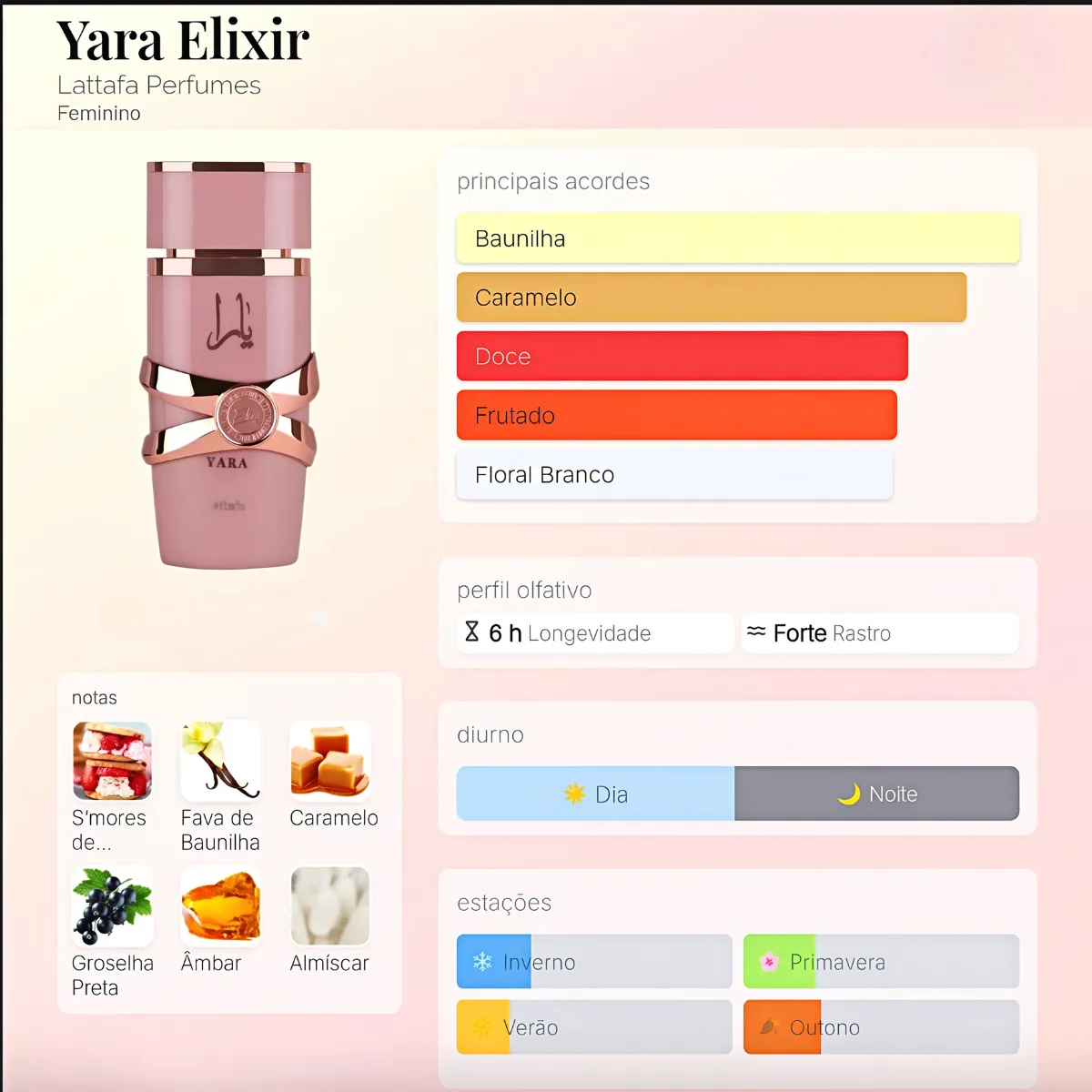 Yara Elixir